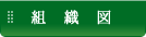 組織図